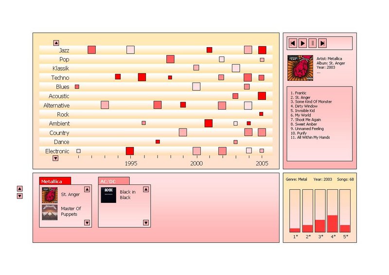 File:InfoVis Gruppe10 Aufgabe3 Entwurf2.jpg