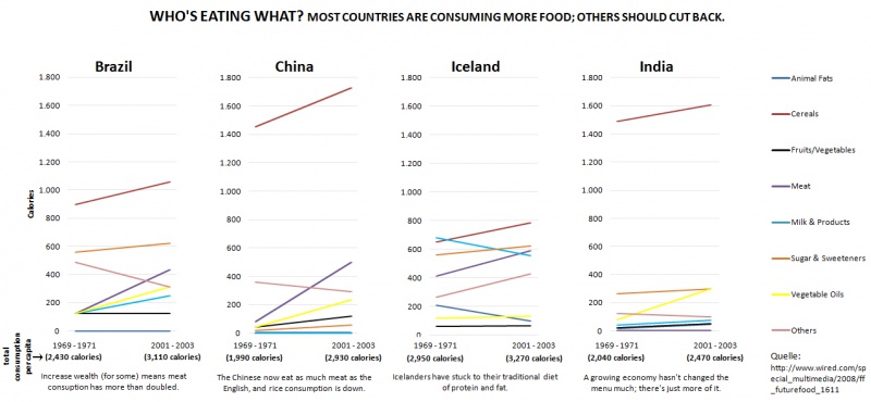 File:Gr03 09 Diagramme neu.jpg