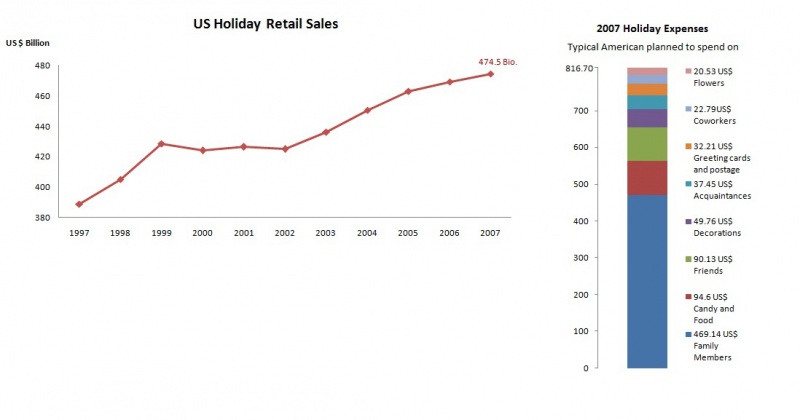 File:HolidayRetailSalesNachabgabe.jpg