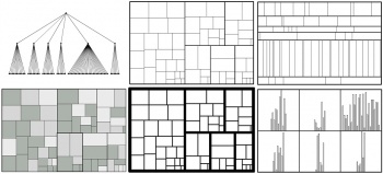 different visualizations of hierarchical data