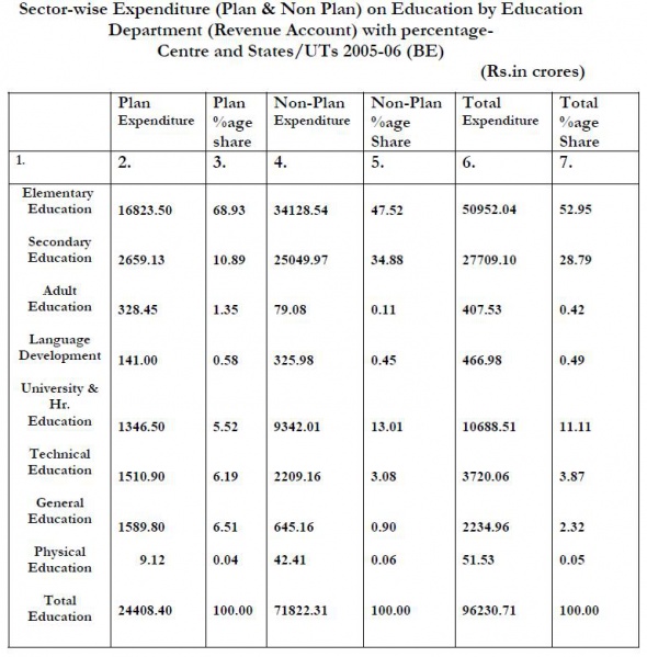 File:Expenditure-categ.JPG