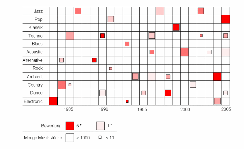 File:InfoVis Gruppe10 Aufgabe3 Entwurf1.gif