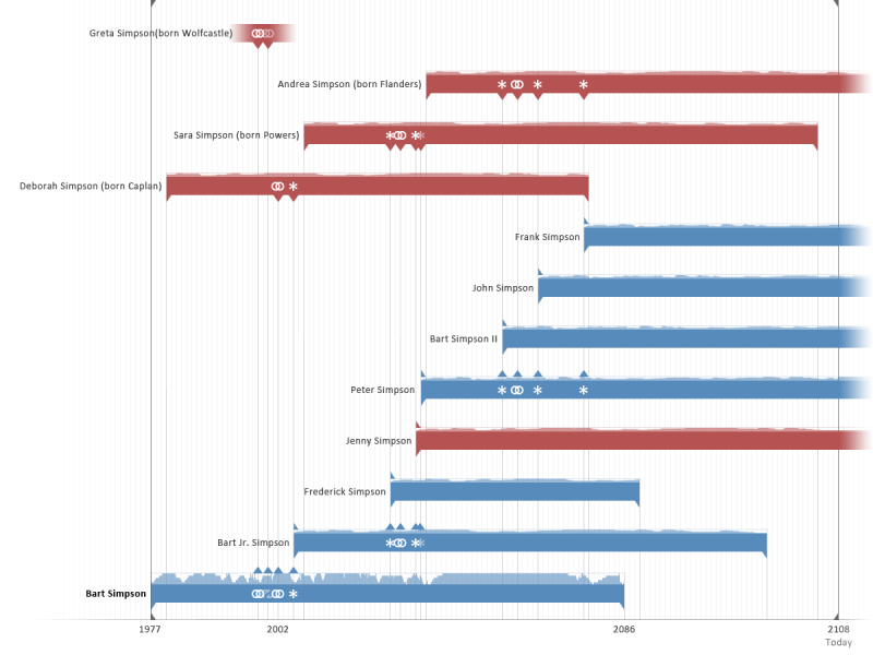 File:Mockup overview bart.png