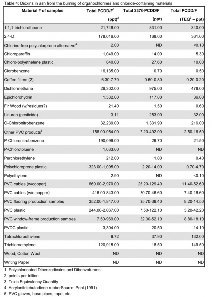 File:Infovis mittig.jpg