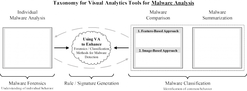 File:MalwareVisualizationTaxonomy without Text.png