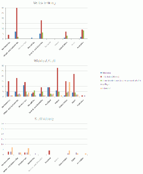 File:Diagramm0426716.gif