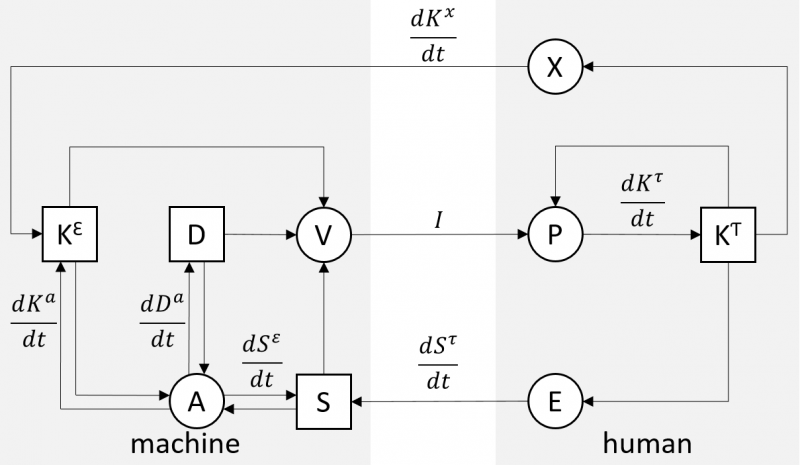 File:KnAVA Model.png