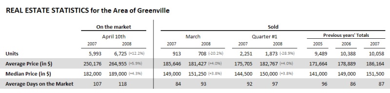 File:RealEstateStatistics.jpg