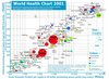 Complex example of data visualization