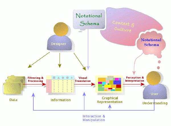 2007-02-15: New issue of Inf@Vis! (infovis.net) on 