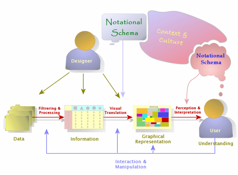 File:Engelhardt07infovis-diagram.gif