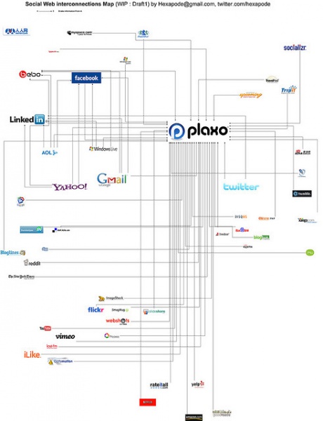 File:Social bookmarking service 2804.jpg