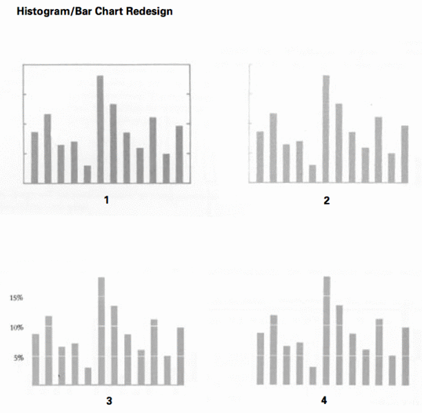 File:Tufte-bar chart-redesign.gif