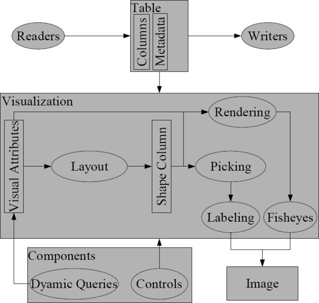 File:Infovisstructure.png