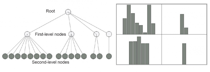 File:UE-InfoVis1011 0508080img exp2 2.jpg