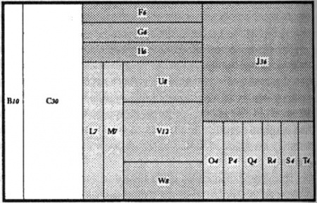 Treemap - InfoVis:Wiki