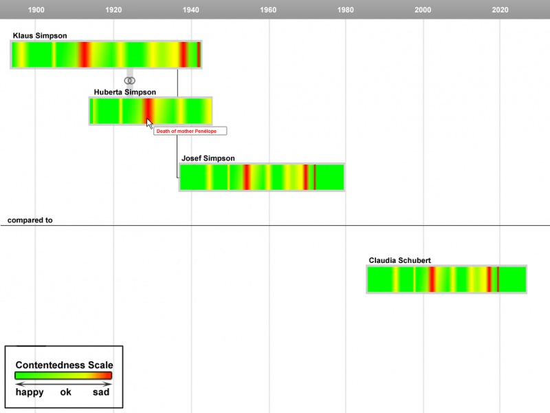 File:06-Stammbaum-timeline.jpg