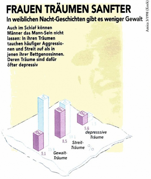 File:Traeume.jpg