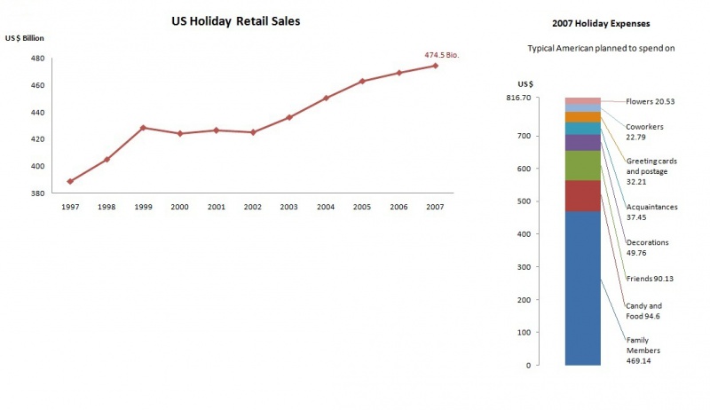 File:HolidayRetailSales.jpg