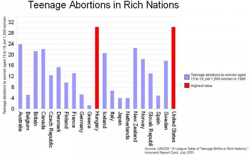 File:Aufgabe3abortion1996.png