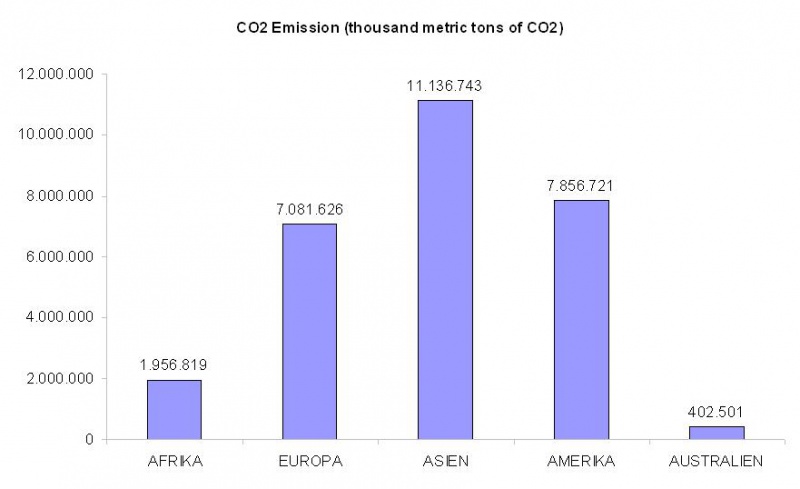 File:CO2Region.JPG