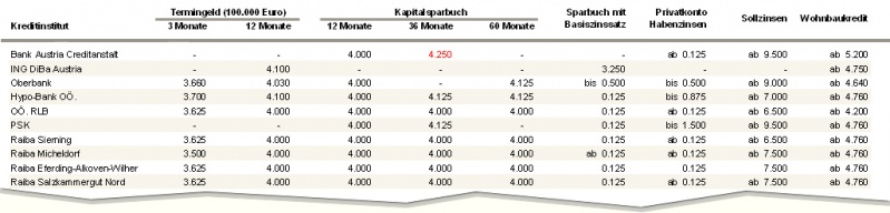 File:Table financial3.jpg