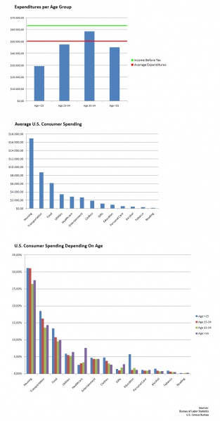 File:Infovis abgabe3.jpg