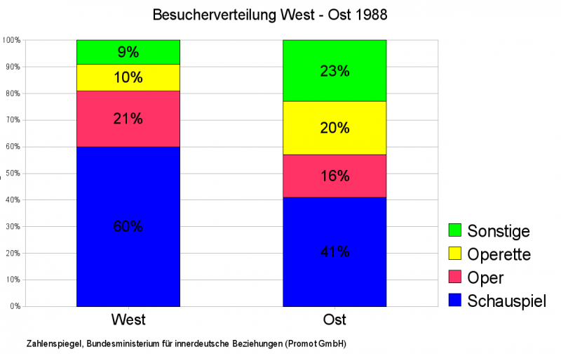 File:West ost.png