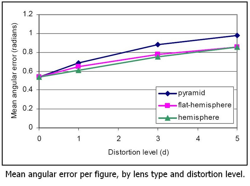 File:Angularerror.jpg