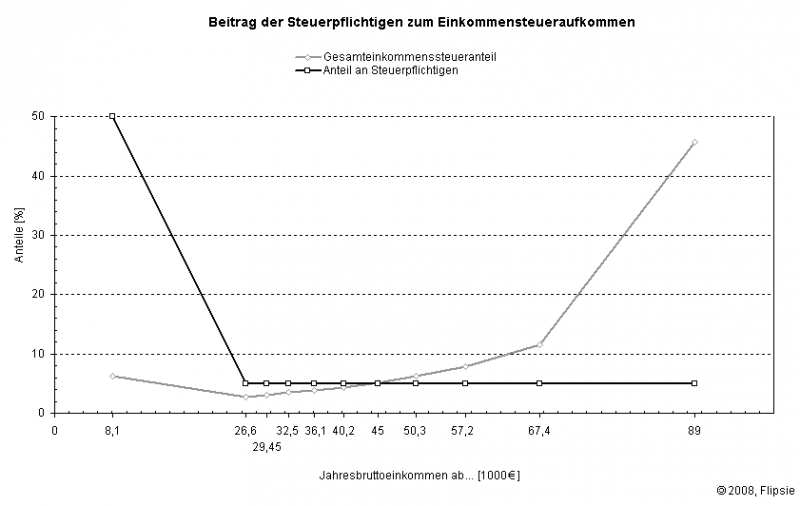 File:CorrectedDiagram.png