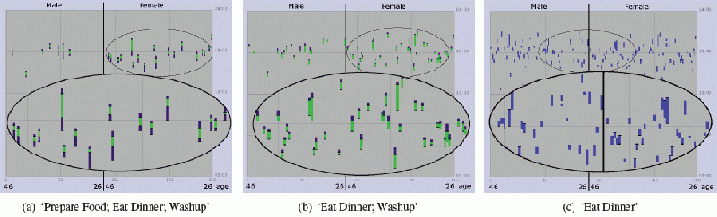 File:IdentifiedPatternsOfAlg.gif