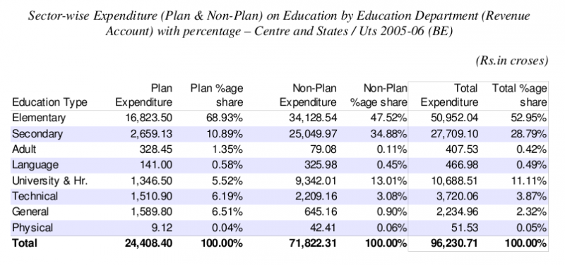 File:Expenditure-categ-repaired.png