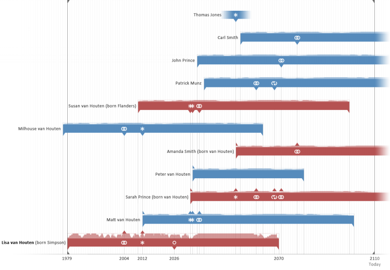 File:Mockup overview lisa.png