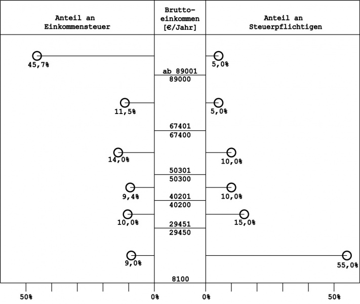 File:Teaching DiagramVariante2d.jpg