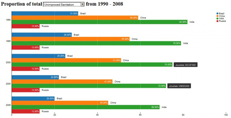 File:Barchart gr03.jpg
