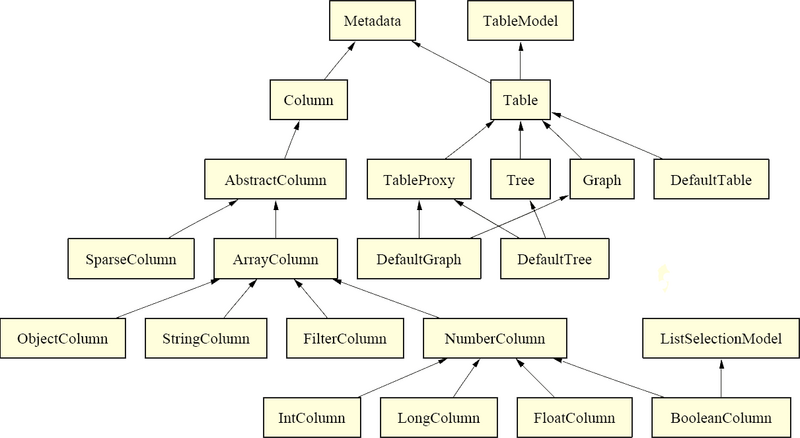 File:Infovis toolkit table.png
