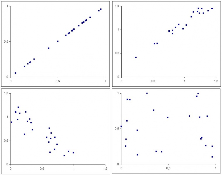 File:SomeScatterplots.jpg