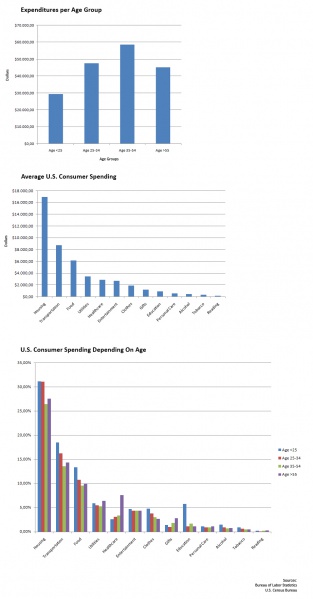 File:Infovis abgabe3a.jpg