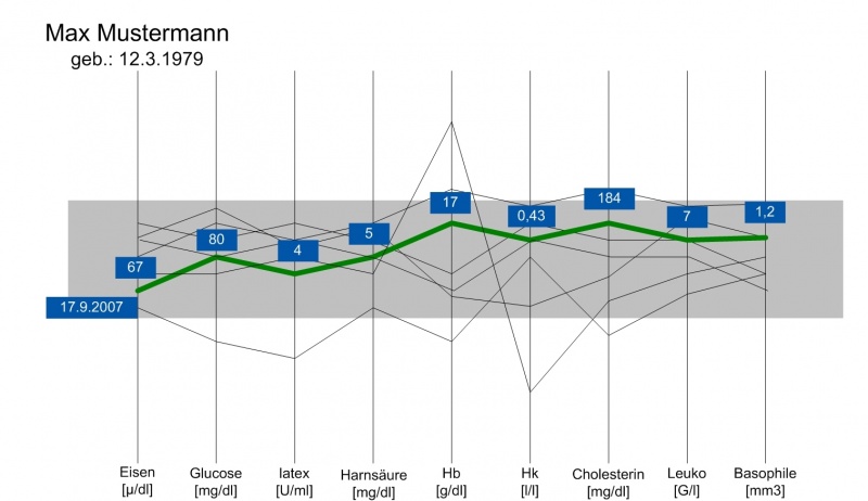 File:Gruppe5 highlight.jpg