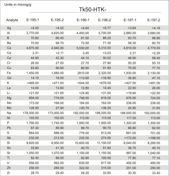 File:Tabelle 1.jpg