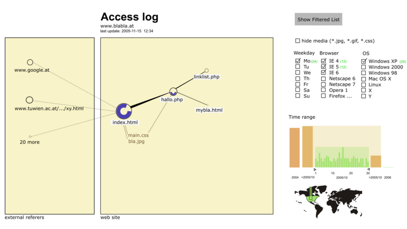 File:Infovis weblog fake.png