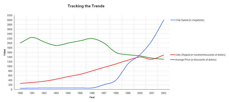File:Tracking the Trends.png