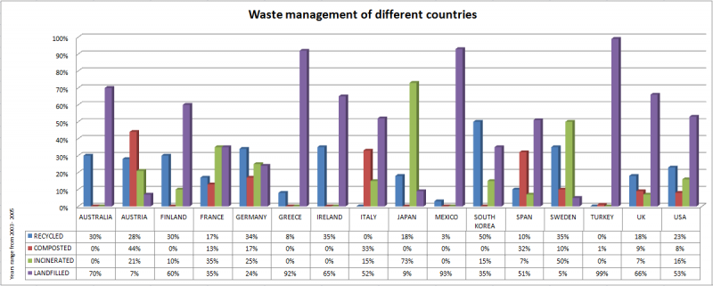 File:Graph 01.png