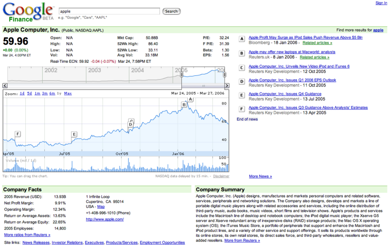 File:Google06finance.png