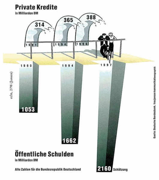 File:Kredite Schulden.jpg