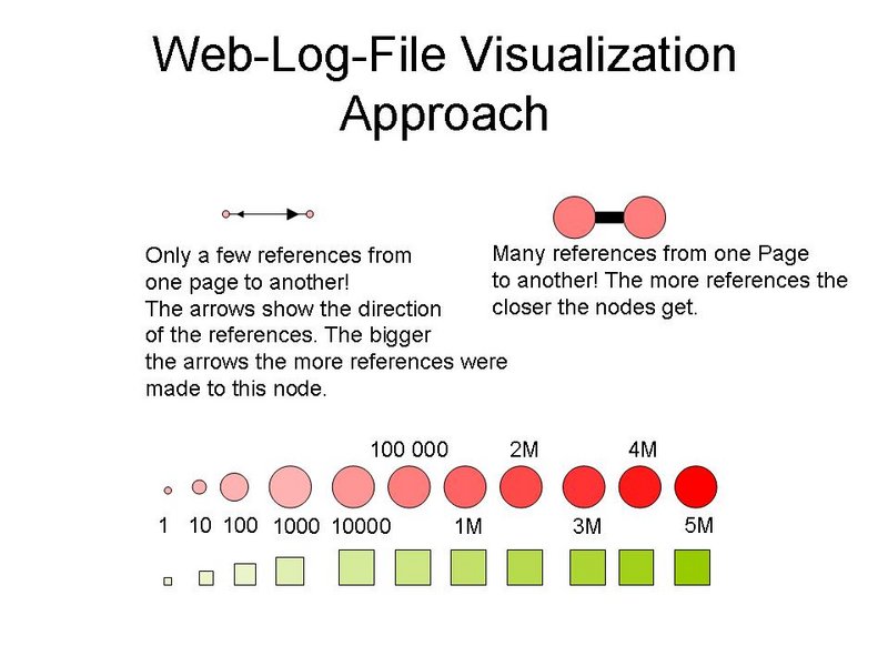 File:LogVisulisierungsEntwurf.jpg