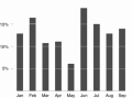 Thumbnail for version as of 22:11, 5 November 2009
