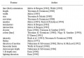 Thumbnail for version as of 13:36, 10 November 2009