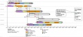 Thumbnail for version as of 16:19, 7 January 2010
