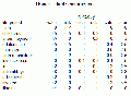 Thumbnail for version as of 16:29, 5 January 2009